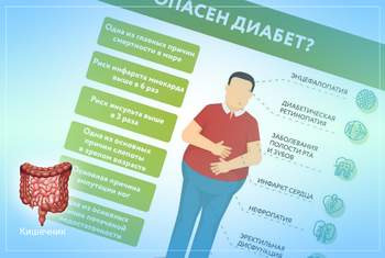 Особенности питания при болезнях кишечника на фоне сахарного диабета