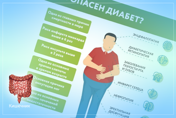 Изображение Особенности питания при болезнях кишечника на фоне сахарного диабета